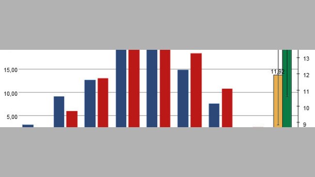 Distribución de pesos al nacimiento