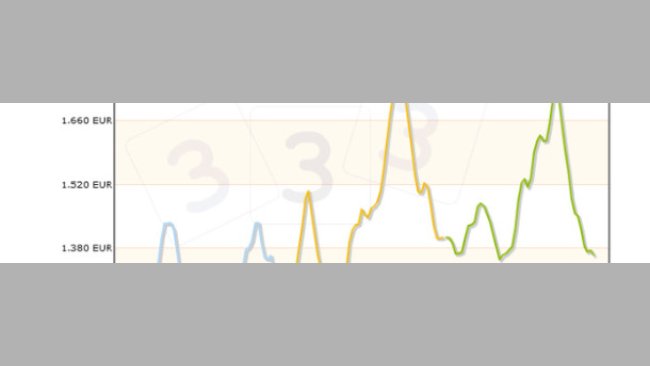 Cours du porc Novembre 2013