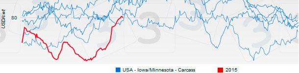 EEUU - Iowa/Minnesota - canal 2015