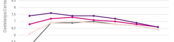 Evolución de los NT en la vida productiva en función de los NT en el primer parto