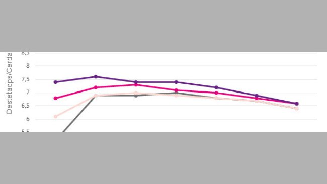 Evolución de los NT en la vida productiva en función de los NT en el primer parto