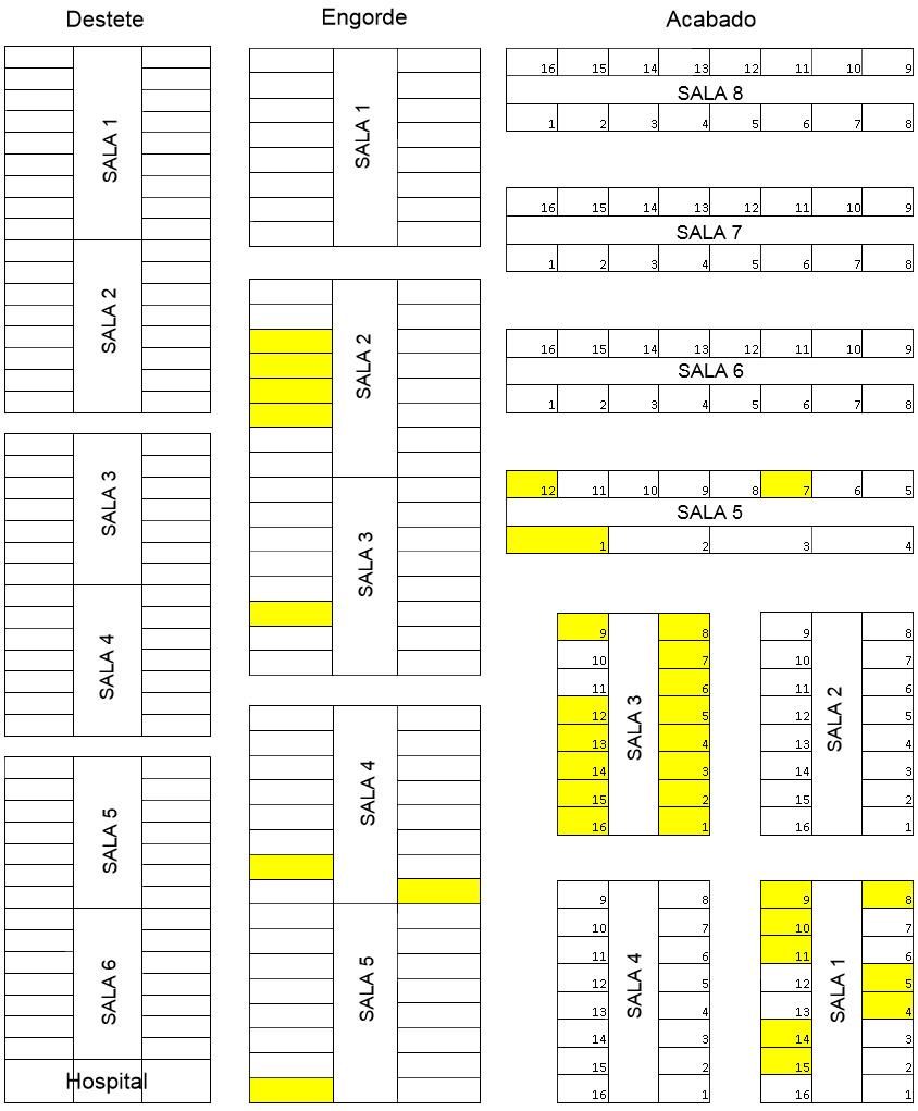 Map of the farm. The pens holding any tagged animal are shown in yellow