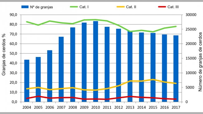 Figura&nbsp;4.&nbsp;Evoluci&oacute;n del n&uacute;mero de explotaciones porcinas&nbsp;en el programa alem&aacute;n de monitorizaci&oacute;n&nbsp;serol&oacute;gica&nbsp;de Salmonella seg&uacute;n su prevalencia.
