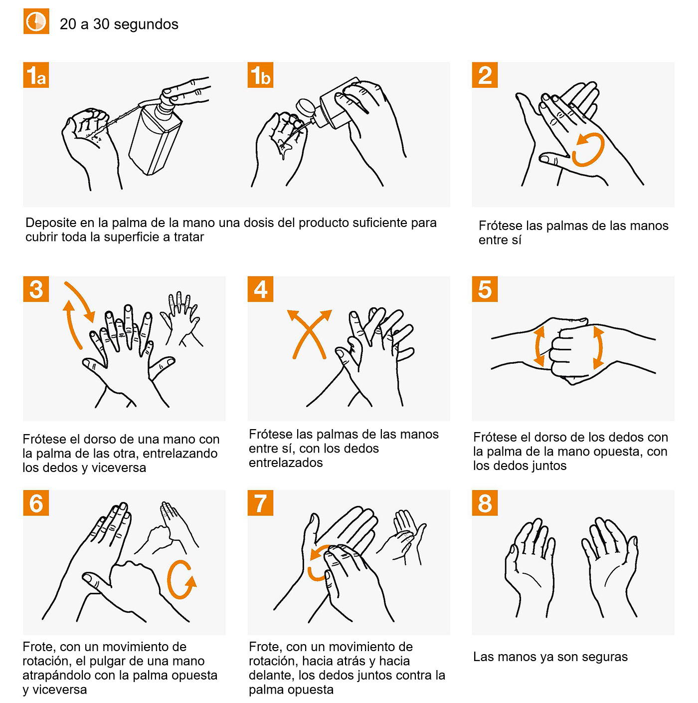 Técnica de higiene de las manos con preparaciones alcohólicas