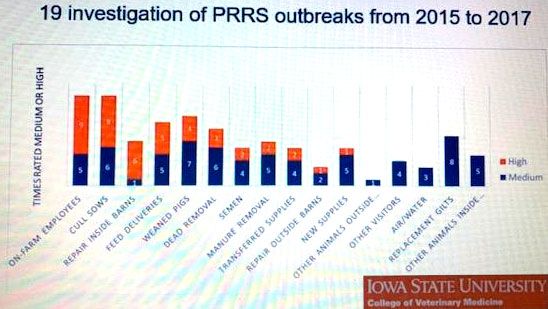 La entrada de empleados, las cerdas eliminadas y las reparaciones fueron los eventos de riesgo m&aacute;s frecuentes.
