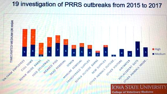 La entrada de empleados, las cerdas eliminadas y las reparaciones fueron los eventos de riesgo más frecuentes.