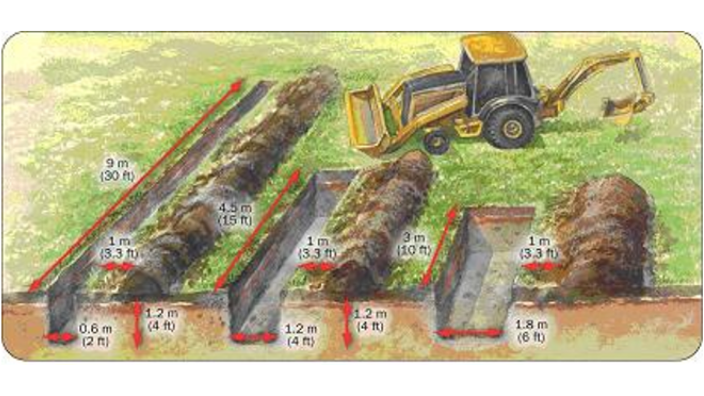 <p>Figura 1.&nbsp;Utilizar diferentes medidas de zanja en funci&oacute;n de los animales a enterrar (fuente: Ontario Ministry of Agriculture, Foods&nbsp;and Rural Affairs).</p>
