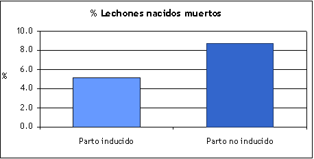 Valoración de la eficacia de la inducción de partos