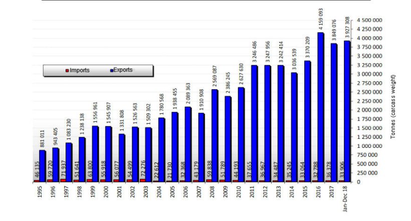 European pork trade