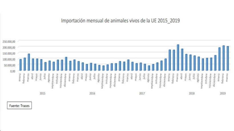 Imports of piglets