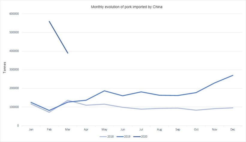 Note: Data for the month of February includes the data from January. 