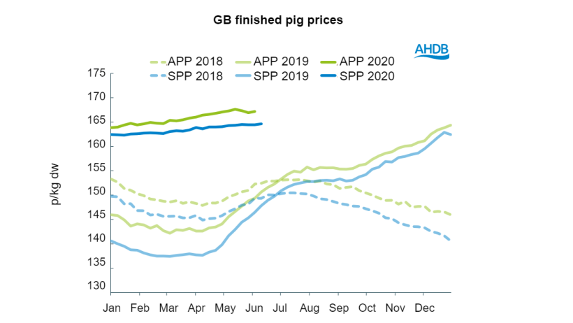 Source: AHDB