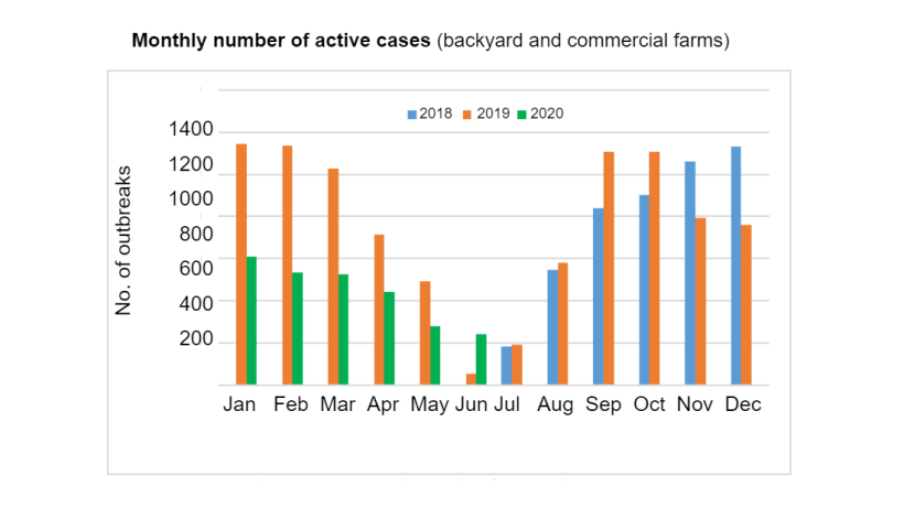 Source: National Veterinary and Food Safety Authority
