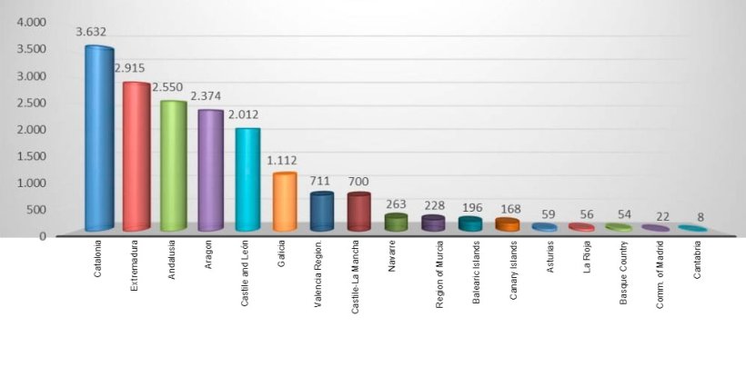 Figure 1. Number of farms per autonomous community in the pig&nbsp;OTE.
