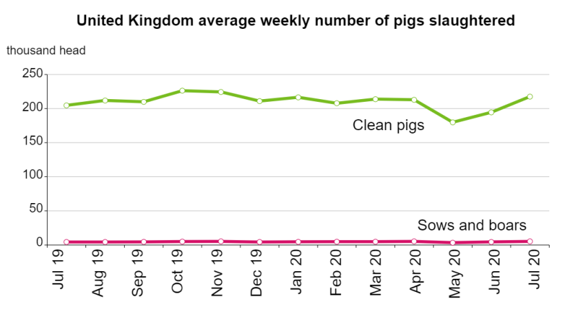 Source: Defra
