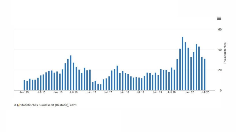 German pork exports to China