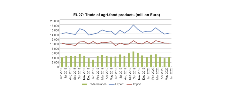 Source: Comext.
