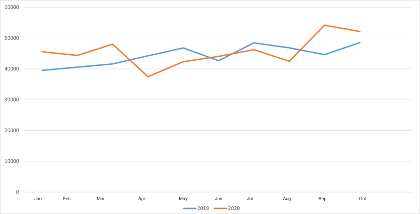 Monthly evolution of pig slaughters (head)
