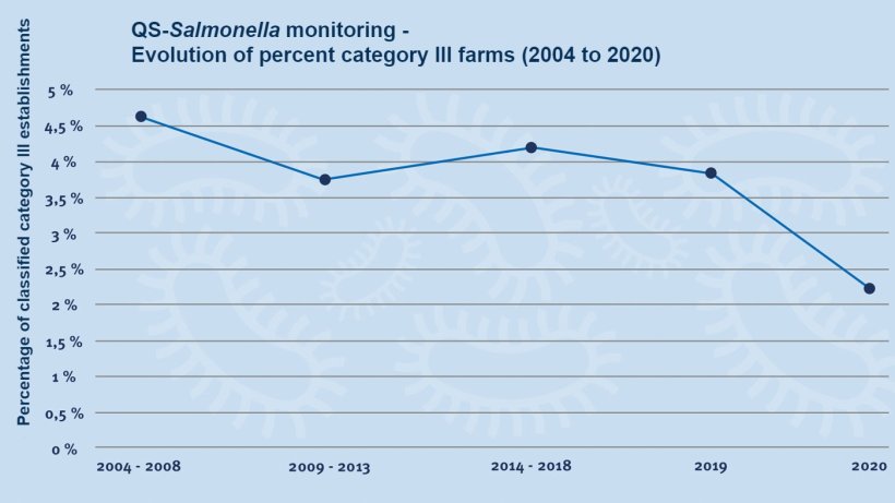 Source: QS Qualität und Sicherheit GmbH.
