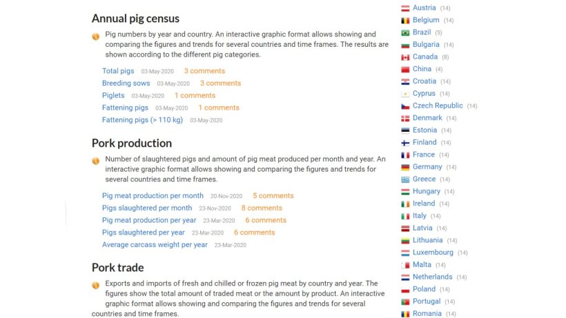 Visit the 333 Pig Production Data section to view the data for a given country by clicking on the country name.
