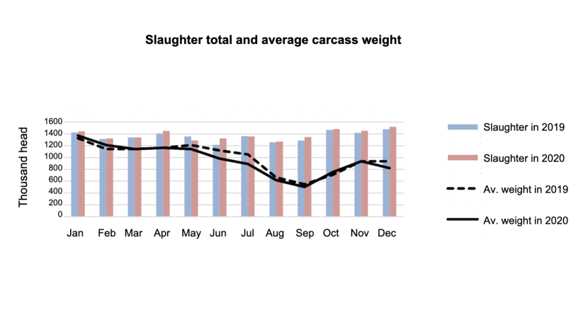 Source: USDA, from MAFF.
