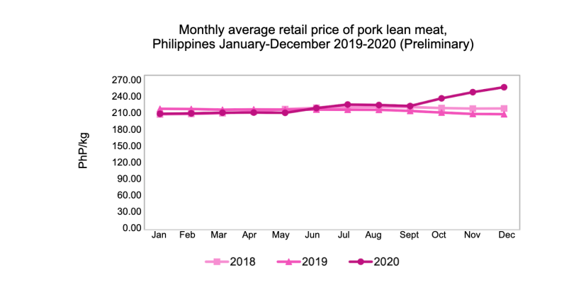 Source: Philippine Statistics Authority