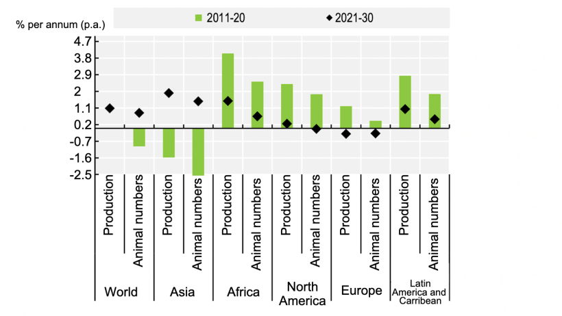 Production of pigmeat and animal inventories. Source: OECD/FAO (2021), &ldquo;OECD-FAO Agricultural Outlook&rdquo;, OECD Agriculture statistics (database), http://dx.doi.org/10.1787/agr-outl-dataen.
