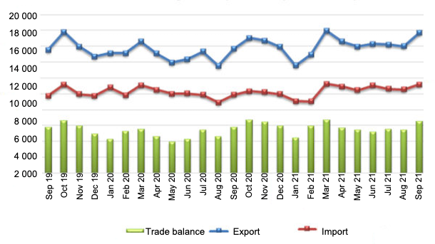 EU27: Trade of agri-food products. Source: European Commission from Comext.
