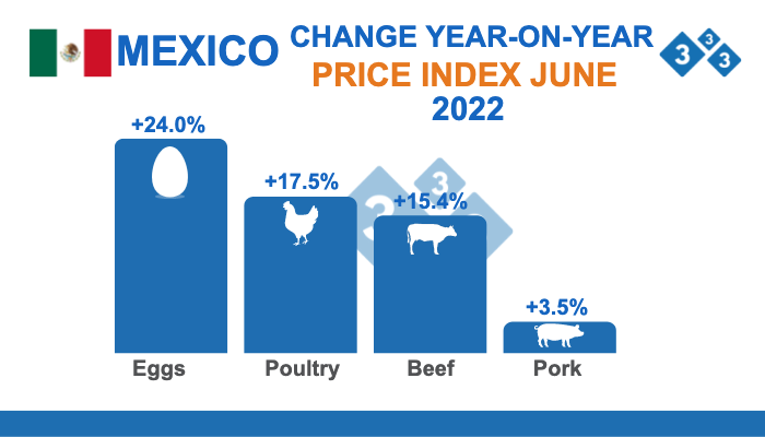 Source: INEGI. National Consumer Price Index (INPC). % Year-on-year percent variation.
