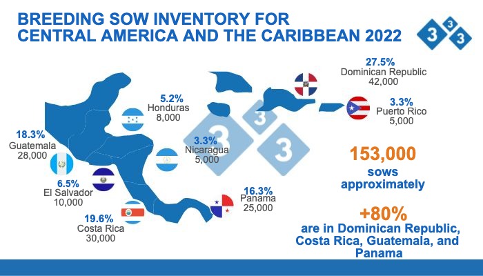 Source: Inventory calculations by the Economics and Market Intelligence Department of 333 Latin America, based on data from: CAPORC, ANAPOH, FEDEPORC, ANAPOR, ASPORC, CANIPORC, and APOGUA; July 2022. Figures in number of head; % share of total.
