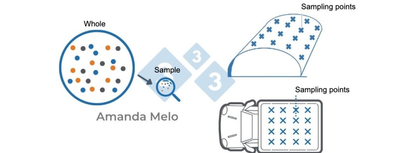 The sample must be representative, it must be taken using the appropriate methodology.

