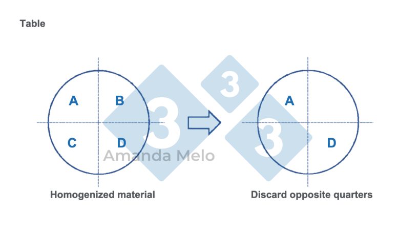 Figure 5. Sample quartering diagram.
