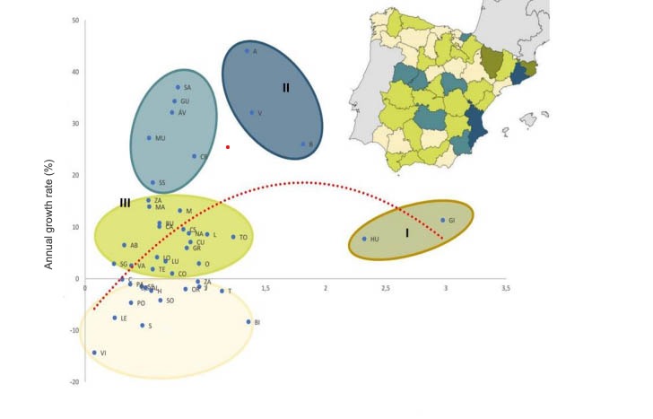 Number of wild boars per suitable habitat (km2). Source: Prevpa.