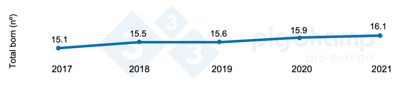 Figure&nbsp;1. Evolution of prolificacy&nbsp;2017-2021.
