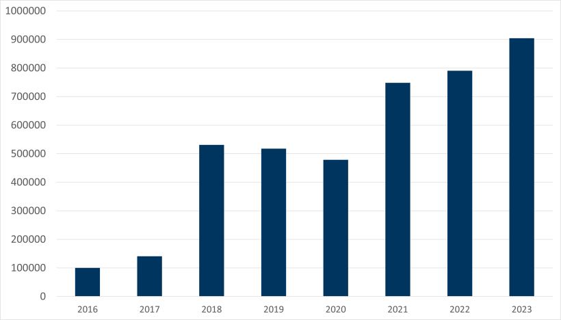 Spanish imports of Dutch piglets between January and June.
