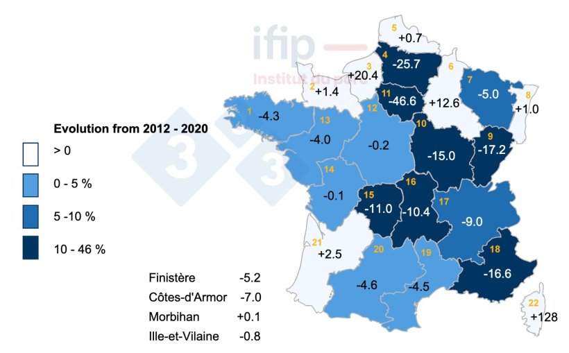 Evolution of the pig herd in France (in %) from 2010 to 2020. 1 Brittany, 2 Basse-Normandie, 3 Haute-Normandie, 4 Picardie, 5 Nord-Pas-de-Calais, 6 Champagne-Ardenne, 7 Lorraine, 8 Alsace, 9 Franche-Comt&eacute;, 10 Burgundy, 11 IDF, 12 Centre, 13 Pays de la Loire, 14 Poitou-Charentes, 15 Limousin, 16 Auvergne, 17 Rh&ocirc;ne-Alpes, 18 PACA, 19 Languedoc-Roussillon, 20 Midi-Pyr&eacute;n&eacute;es, 21 Aquitaine.
