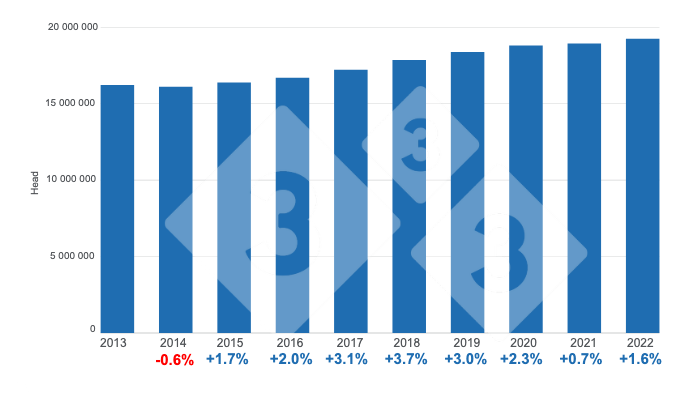 Graph 1. Evolution of total swine inventory, annual percent variations. Prepared by 333 Latin America with data from Agrifood and Fishery Information Service (SIAP).