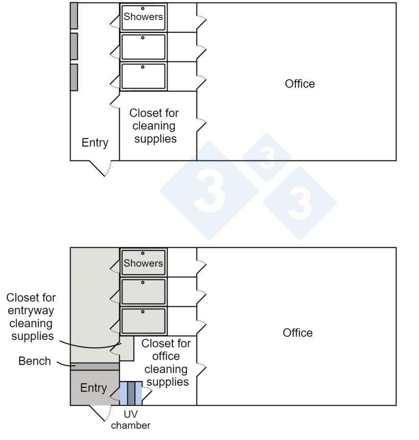 Figure 1. Layout of employee and personnel entry to the farm before and after implementing changes to improve biosecurity.
