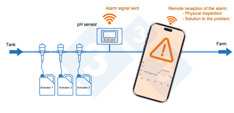 Photo 3. Remote monitoring system for the water shed.
