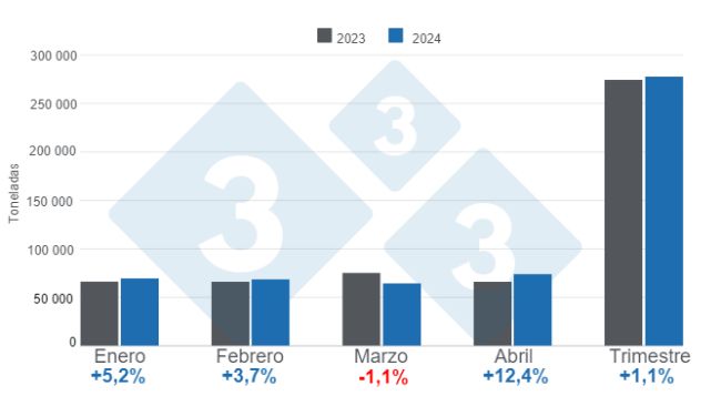 Costa Rica: How did pig farming fare in 2024? - Swine news - pig333 ...
