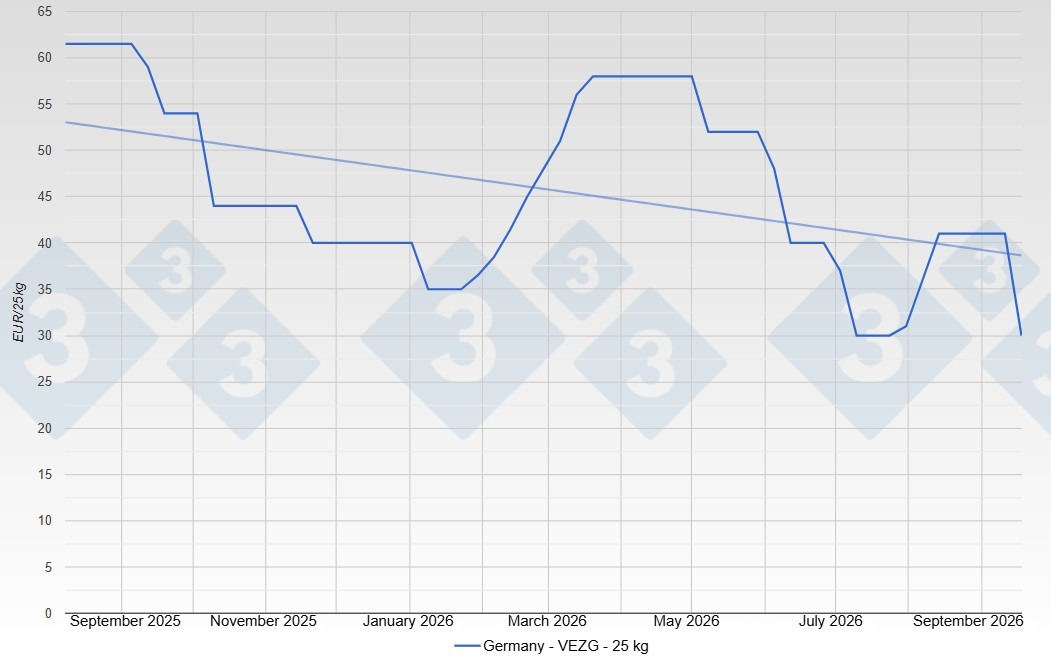 Piglet price in Germany - VEZG - 25 kg