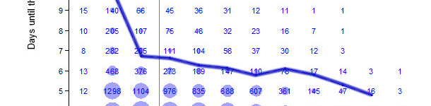 Parity number