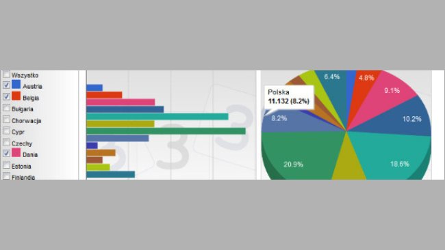 Rozkład produkcji wieprzowiny w krajach UE będacymi głównymi producentami w 2012 roku