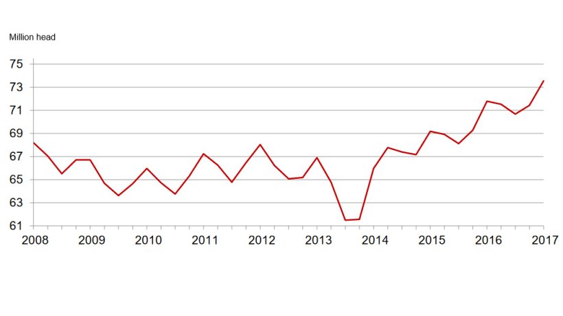 Quarterly Hogs and Pigs Inventory &ndash;United States: September 1