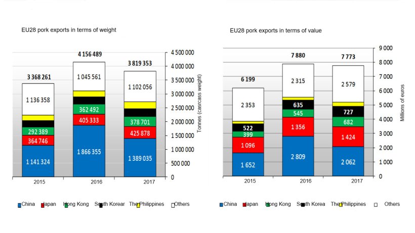 EU28 pork exports

