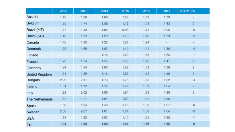 Production costs. InterPIG report 2017.
