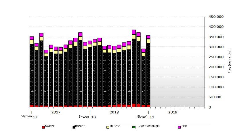 Eksport europejskiej wieprzowiny
