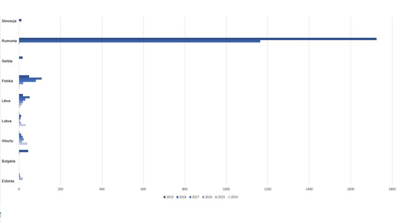 ASF u świń domowych w UE w 2019 r
