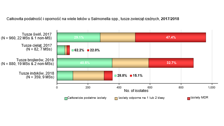 MDR (oporność wielolekowa) i całkowita wrażliwość
&nbsp;
