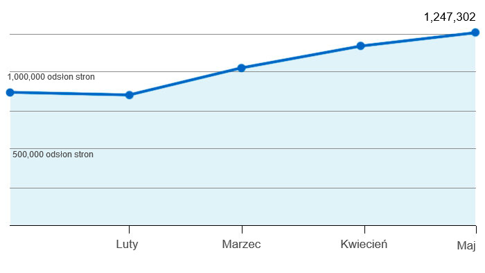 Liczba odsłon 333 w 2020 r.
